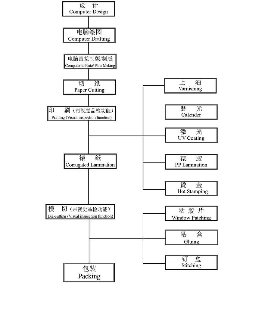 包装盒定做_包装要去哪里定做_礼品包装盒定做生产厂家